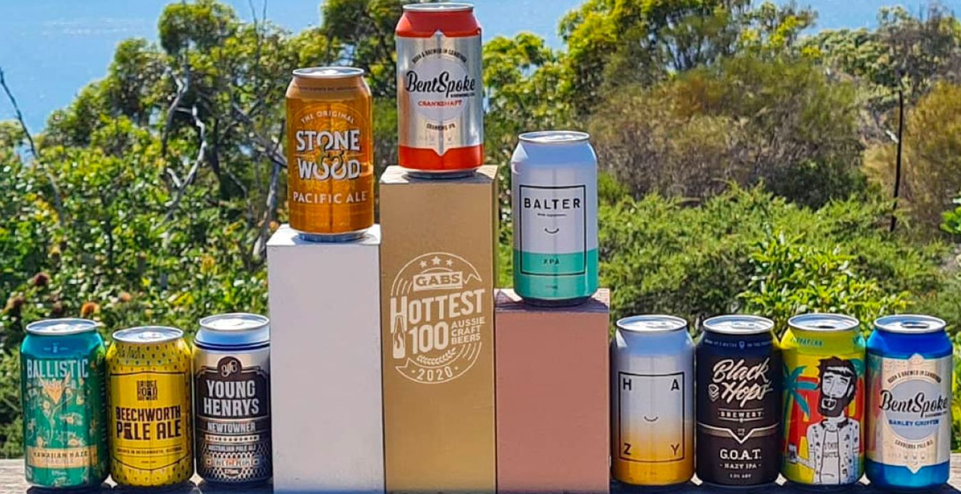 H100 Aussie Craft Beers Of 2020: Analysis